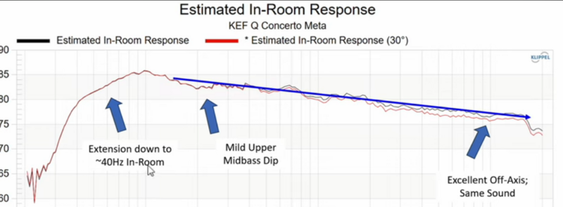 Screenshot 2024-10-20 at 16-45-48 WOW! KEF Concerto Meta Takes Audio to NEW HEIGHTS.png