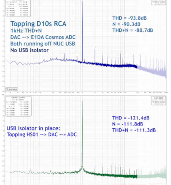 Screenshot 2024-10-20 at 16-55-06 MEASUREMENTS Topping HS01 - USB 2.0 Isolator & Ground Loop Eliminator (and a listen to Santana's Blessings and Miracles ).png