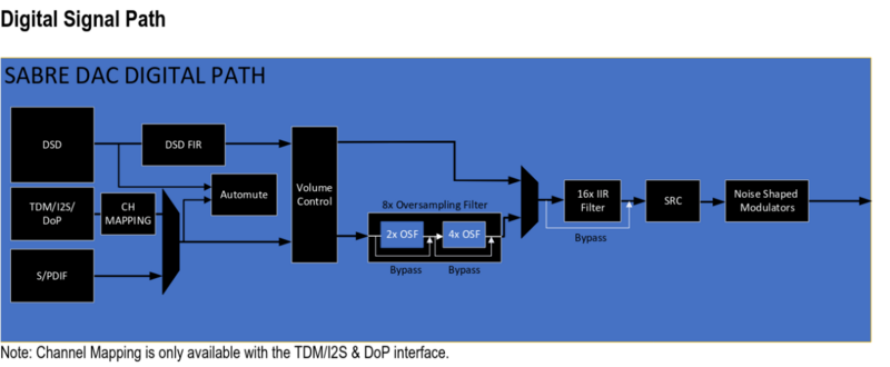 Screenshot 2024-10-26 at 17-04-11 ES9039MPRO_ES9039PRO_v0_2_1-3079309.pdf.png