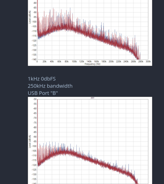 Screenshot 2024-10-27 at 00-42-44 DACs Improve your USB (break out PCI USB card with Unison).png