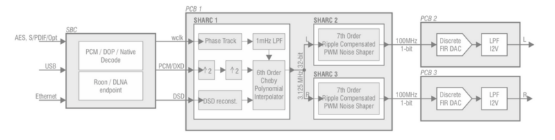 Screenshot 2024-10-30 at 20-36-13 The Mola Mola Tambaqui DAC.png