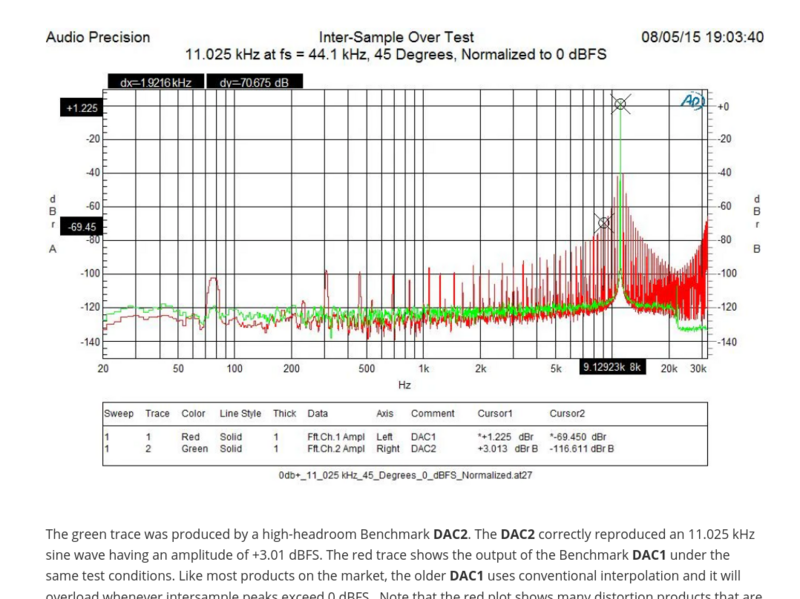 Screenshot 2024-10-31 at 16-54-14 Intersample Overs in CD Recordings.png