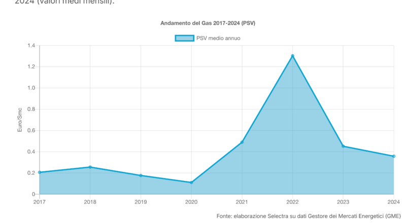 Screenshot 2024-11-07 alle 13.54.15.png