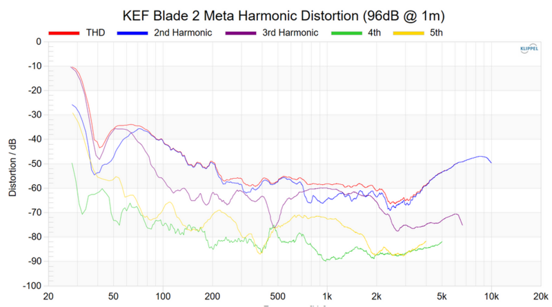 Screenshot 2024-11-19 at 20-22-16 KEF Blade 2 Meta Speaker Review.png