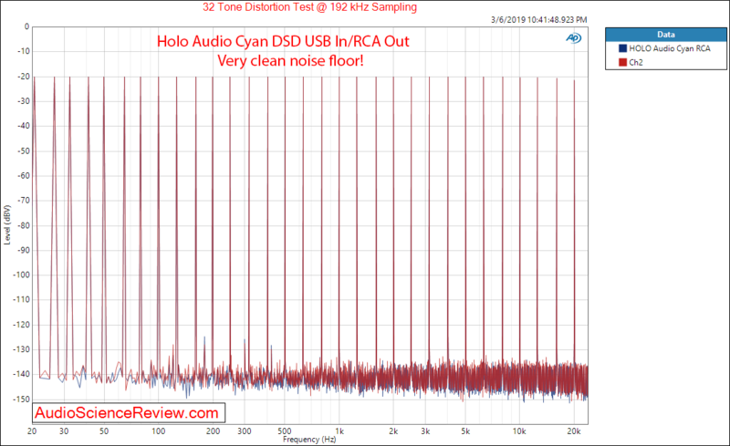 HOLO Audio Cyan USB Input Multitone Measurements.png