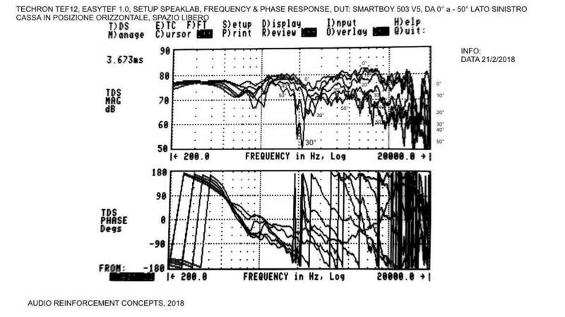 SB 503 V5 risposta vari angoli lato sinistro pos orizzontale.jpg