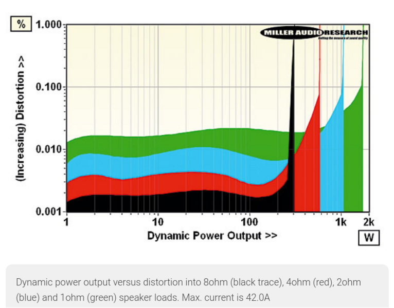Screenshot 2024-12-02 at 13-25-11 Rotel Michi X3 Series 2 Integrated Amplifier Lab Report.png