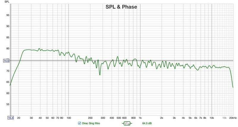 sub 110hz dirac on.jpg