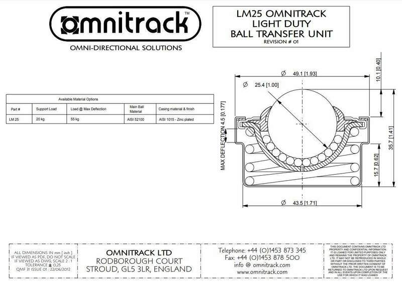 Omnitrack LM25.jpg