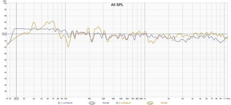 25 febbraio con e senza drc.jpg