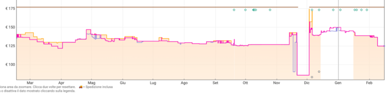 Screenshot 2025-02-15 alle 15.02.51.png