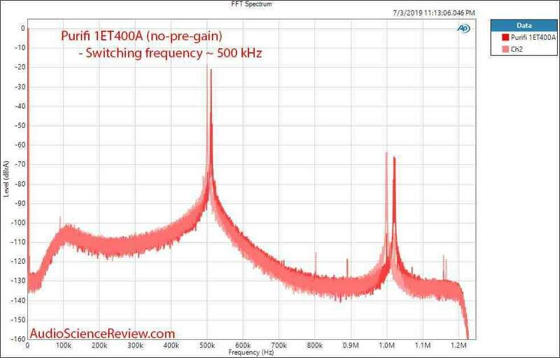 Purifi 1ET400A Class-d Amplifier Module 1 khz FFT Spectrum Audio Measurements.jpg