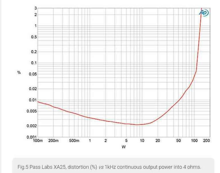 Screenshot 2025-03-17 at 09-23-33 Pass Laboratories XA25 power amplifier Measurements.jpg