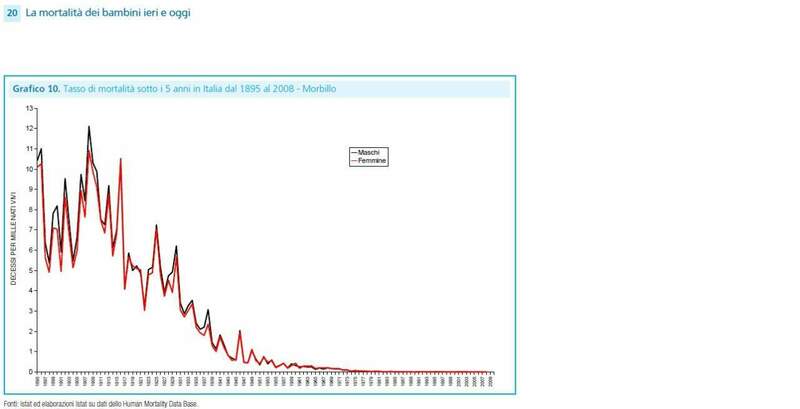 tasso di mortalità morbillo.jpg