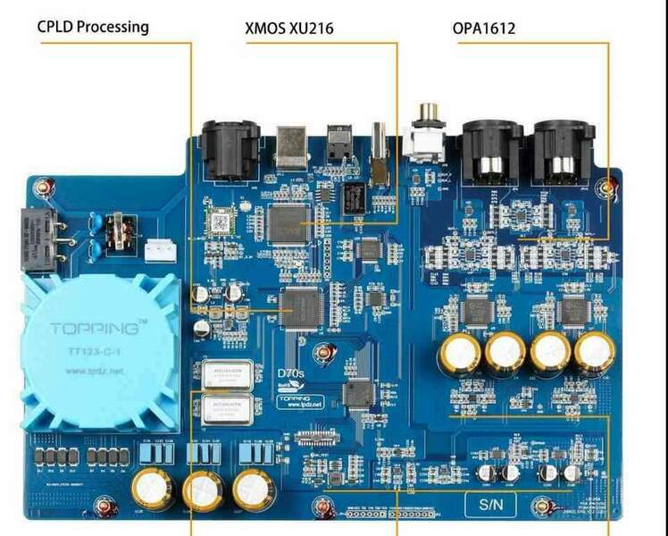 Screenshot 2025-04-27 at 11-24-37 Topping D70S MQA DAC Review - Raising the Bar - Soundnews.jpg