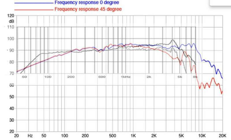 confronto 18sound6ND430.jpg