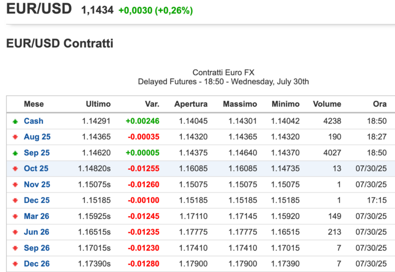 Screenshot 2025-07-31 alle 02.03.58.png