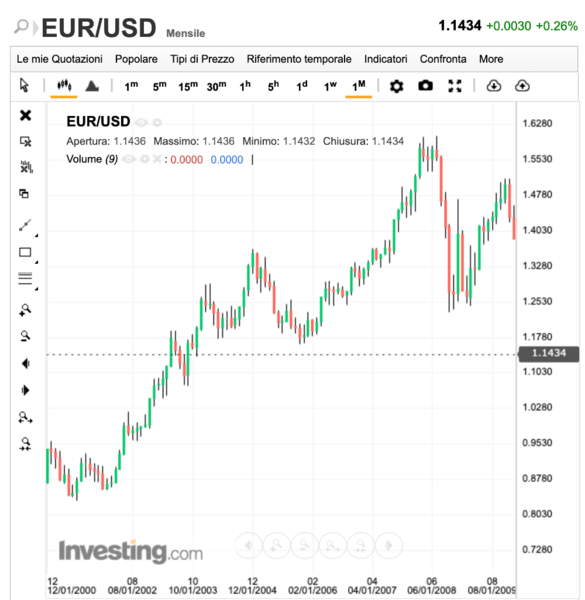 Screenshot 2025-07-31 alle 12.26.13.png