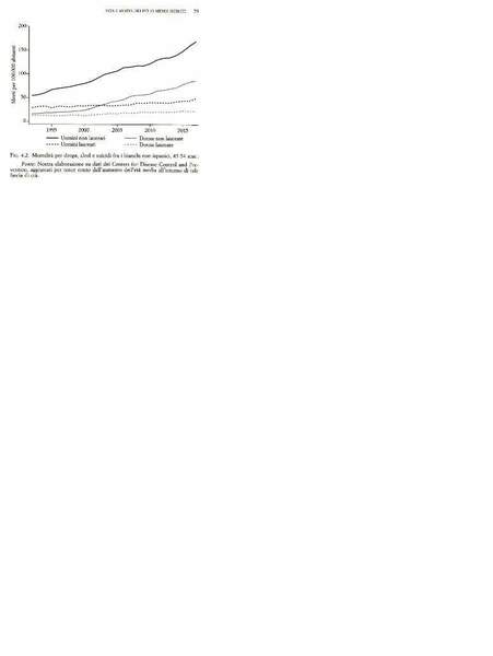 Morti per disperazione (morti per 100.000 abitanti).jpg