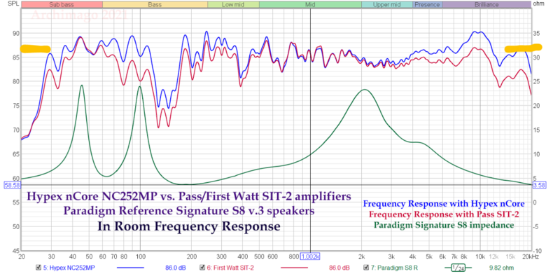 Paradigm S8 nCore vs SIT-2 with Impedance (86dB SPL 1kHz) (6).png