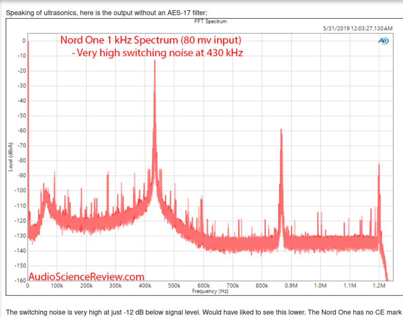 Screenshot 2025-03-30 at 21-15-30 Review and Measurements of Nord One NC500 Amp.png
