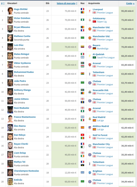 Screenshot 2025-08-02 alle 02.14.48.png