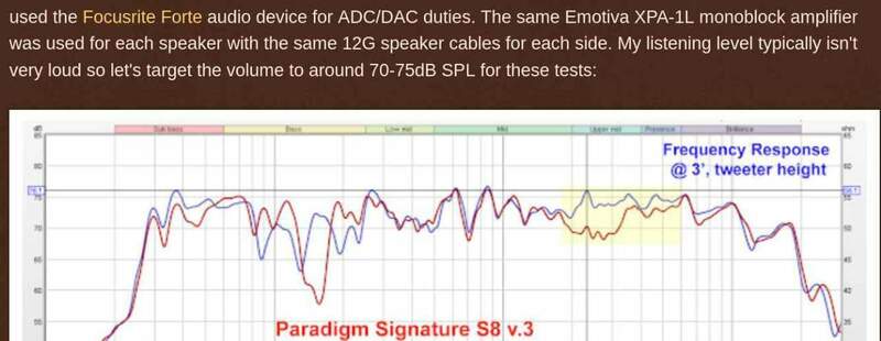 Screenshot 2025-08-03 at 17-36-04 Paradigm Signature S8 v.3 Tweeter Replacement. A word about importance of speakers ( rooms). (And a link to a HDMI cable blind test.).jpg