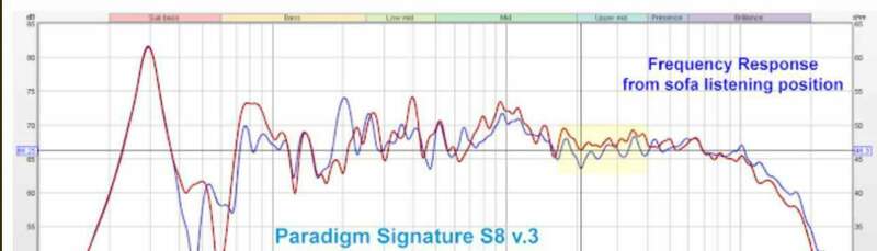 Screenshot 2025-08-03 at 17-44-42 Paradigm Signature S8 v.3 Tweeter Replacement. A word about importance of speakers ( rooms). (And a link to a HDMI cable blind test.).jpg