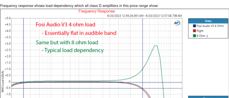 Screenshot 2025-08-04 at 09-27-51 Fosi Audio V3 Amplifier Review.png