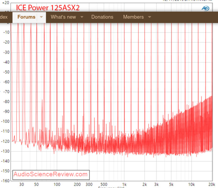 Screenshot 2025-08-04 at 12-34-05 ICEPower 125ASX2 Class D Amplifier Review.png