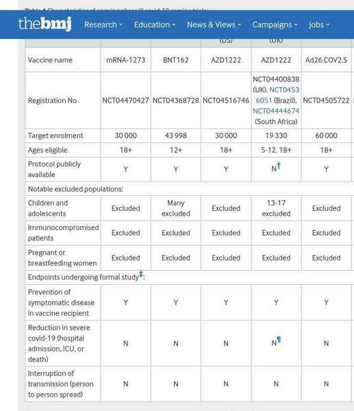 Screenshot 2025-08-10 at 20-48-32 Will covid-19 vaccines save lives Current trials aren’t designed to tell us.jpg