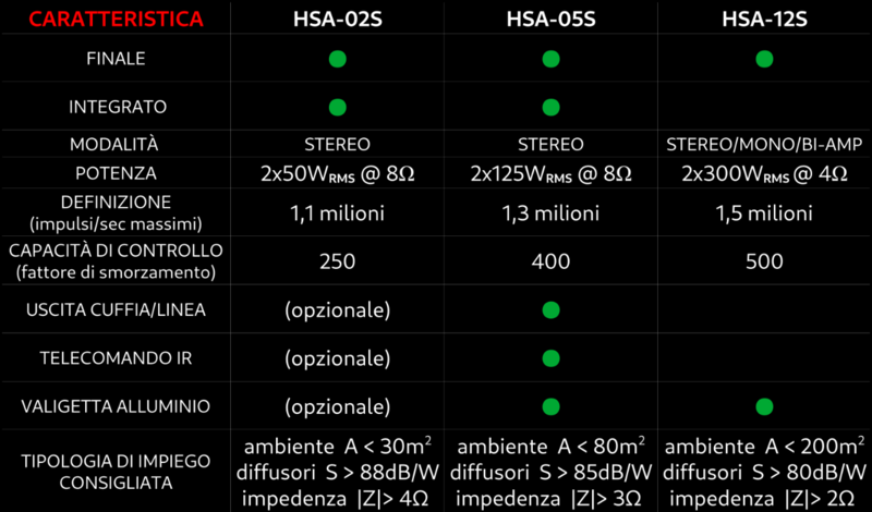 Tabella comparativa HSA.png