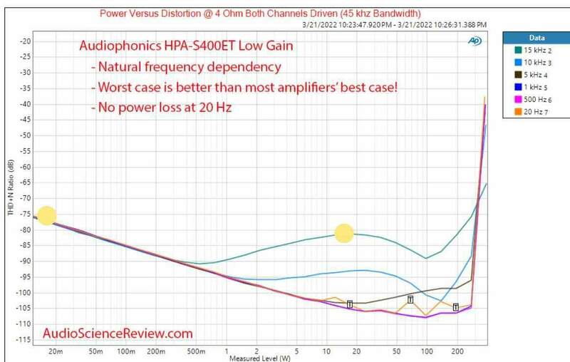 Screenshot 2025-11-27 at 16-02-48 Audiophonics HPA-S400ET Review (Stereo Amplifier).jpg