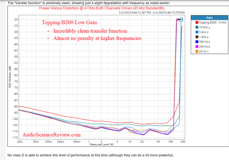 Screenshot 2025-11-28 at 18-02-42 Topping B200 Monoblock Amplifier Review.png