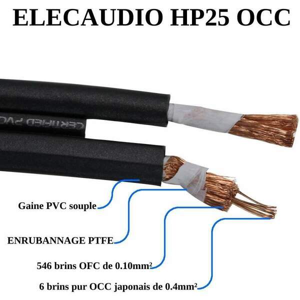 elecaudio-hp-25occ-speaker-cable-occ-ofc-copper-ptfe-insulated-2x51mm-o75mm.jpg