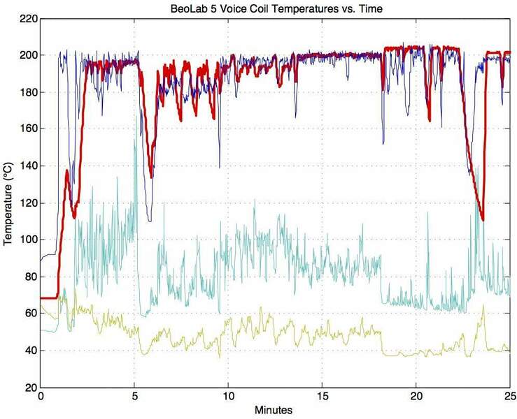 bl5_voice_coil_temp_vs_time.jpg