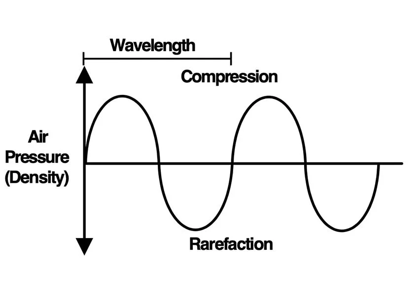 La fase assoluta e la sua percezione all'ascolto