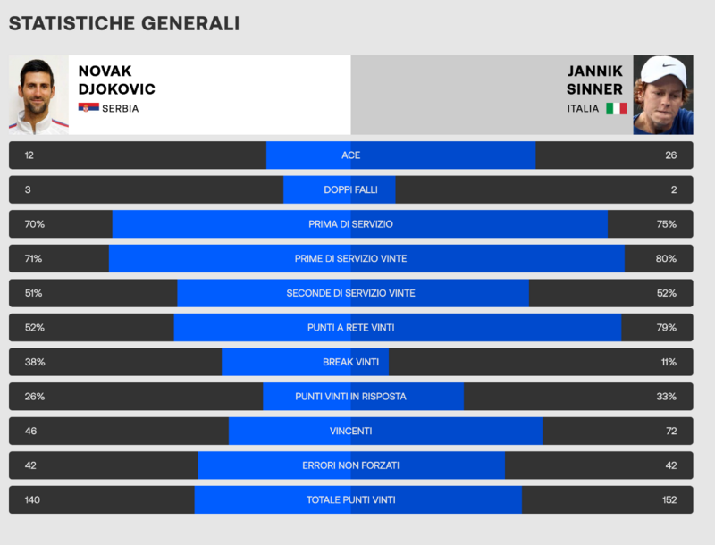 Screenshot 2026-01-30 alle 20.52.43.png
