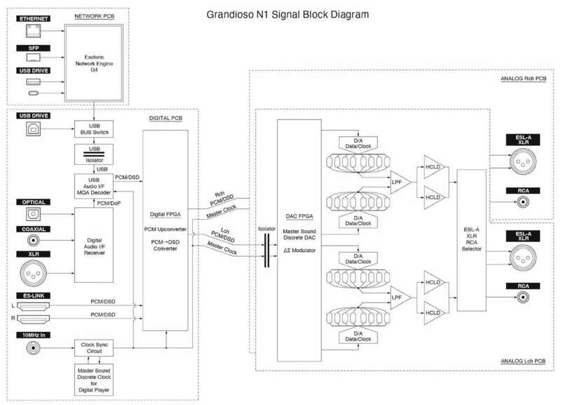 n1_block_diagram_e_pc.jpg