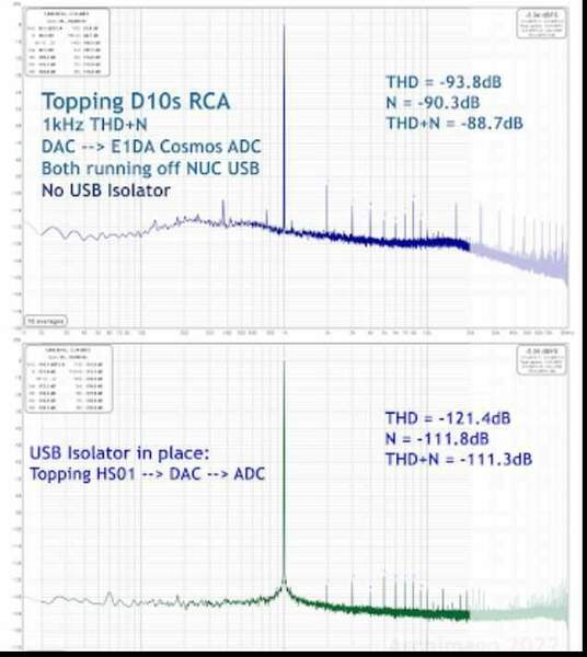 Screenshot 2024-11-22 at 23-38-20 MEASUREMENTS Topping HS01 - USB 2.0 Isolator & Ground Loop Eliminator (and a listen to Santana's Blessings and Miracles ).jpg