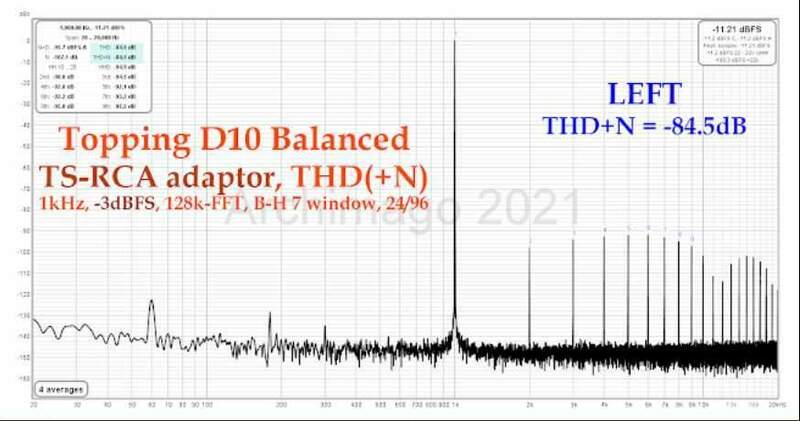 Screenshot 2024-11-22 at 23-42-27 MEASUREMENTS _ REVIEW Topping D10 Balanced (D10B) DAC. Simple no-nonsense USB DAC excellent balanced sound quality.jpg