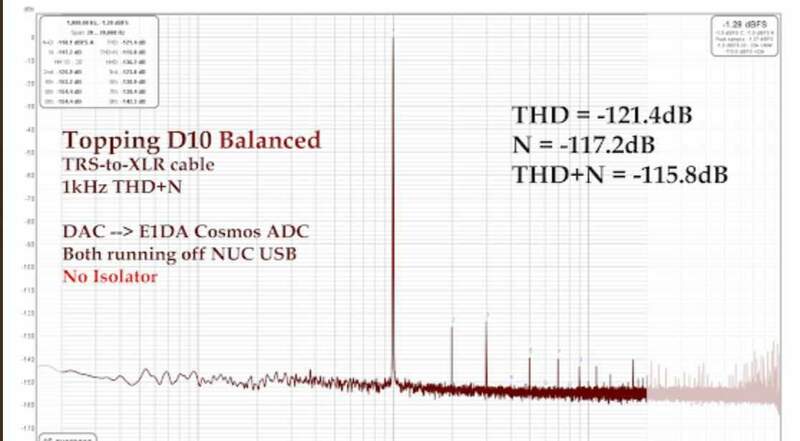 Screenshot 2024-11-22 at 23-49-44 MEASUREMENTS Topping HS01 - USB 2.0 Isolator & Ground Loop Eliminator (and a listen to Santana's Blessings and Miracles ).jpg