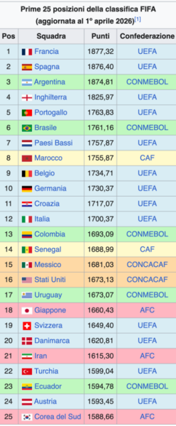 Screenshot 2026-04-05 alle 18.12.26.png