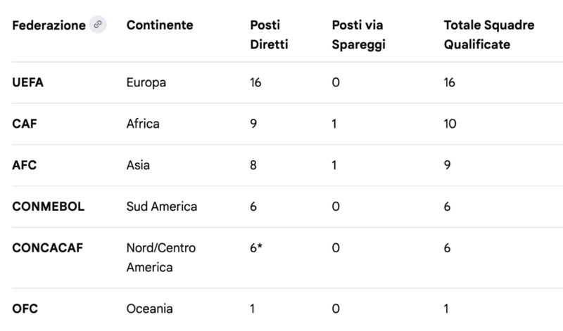 Screenshot 2026-04-05 alle 18.13.58.png