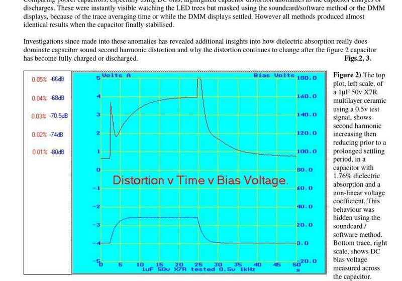 Screenshot 2026-06-07 2003 distortion v time v bias.pdf.jpg