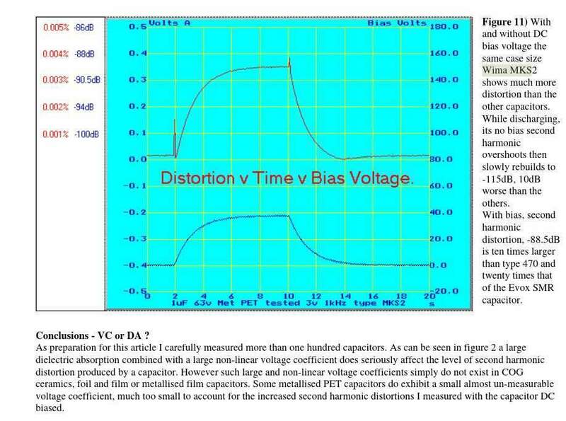 Screenshot 2026-06-07 at 18-21-07  distortion v time v bias.pdf.jpg