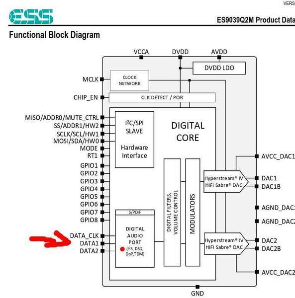 Screenshot 2026-06-10 at 20-28-41 ES9039Q2M Datasheet - ES9039Q2M_Datasheet_v0.2.2.pdf.jpg