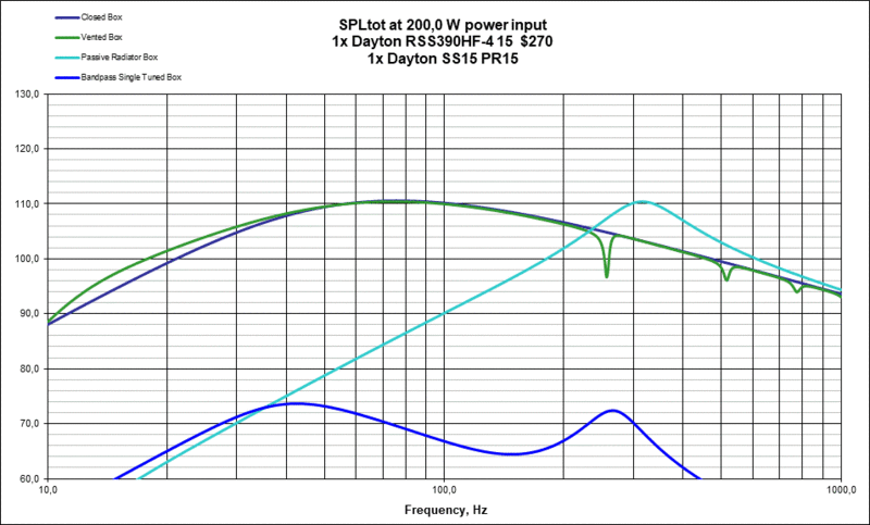 Compare Response Dayton RSS390HF-4 15  $270.gif