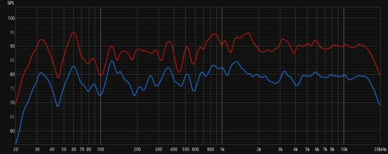 Confronto tra quad e melody.jpg