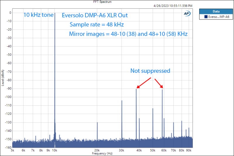 Eversolo DMP-A6 Streaming Balanced FFT Measurement.png